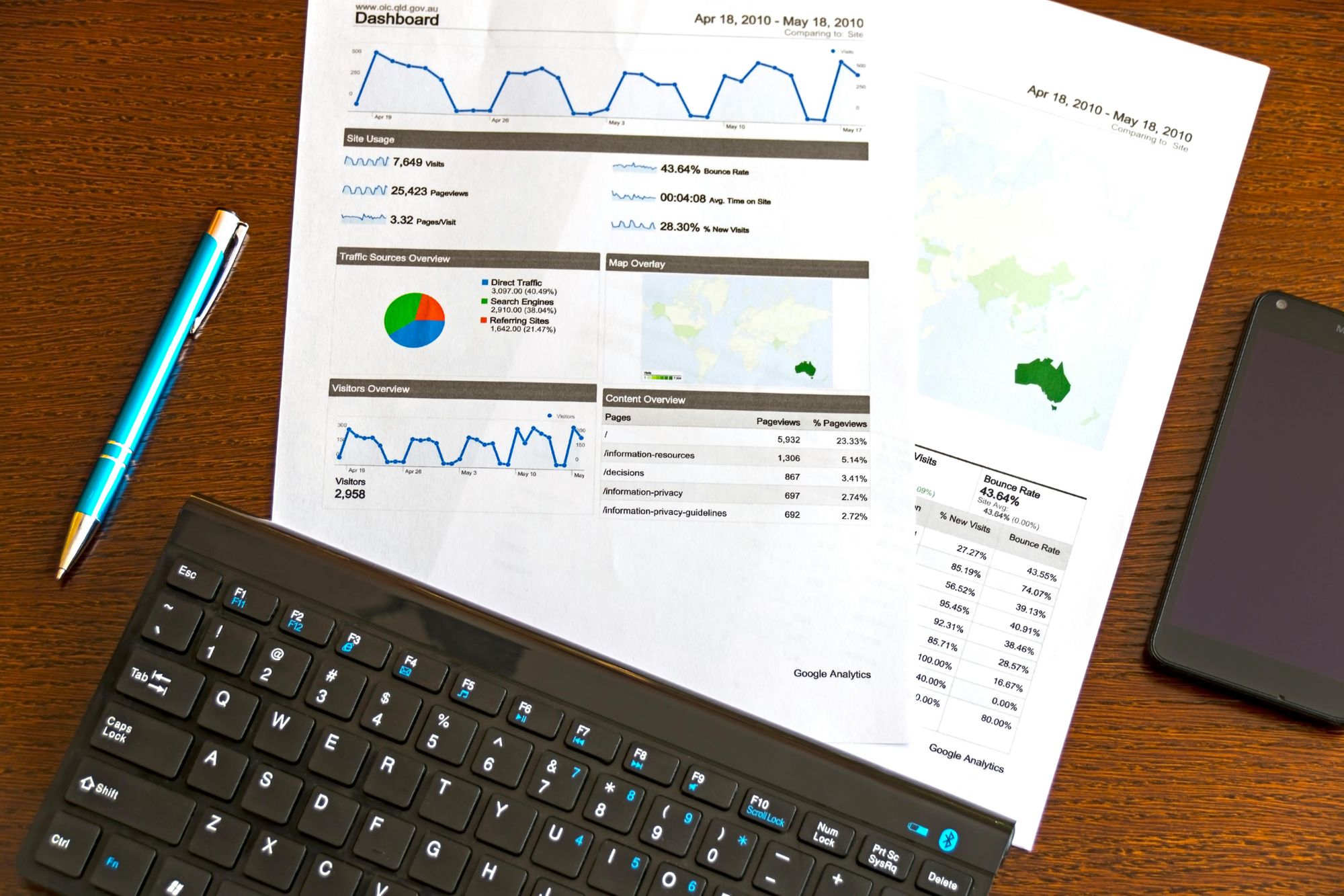 Importance of Data Analysis Tools in Decision-Making